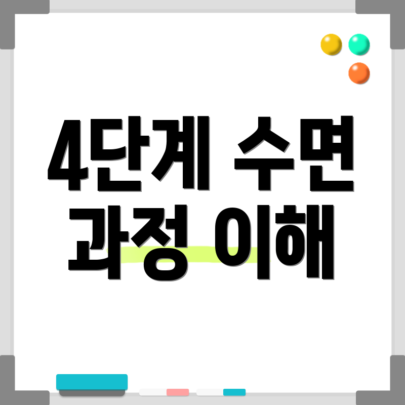 4단계 수면 과정 이해