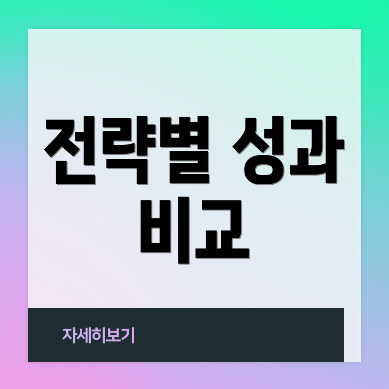 전략별 성과 비교