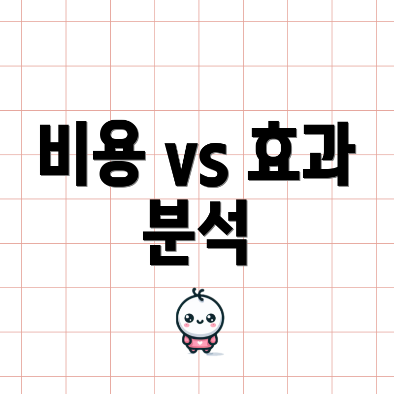 비용 vs 효과 분석