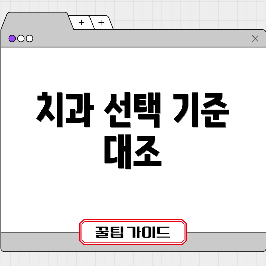 치과 선택 기준 대조