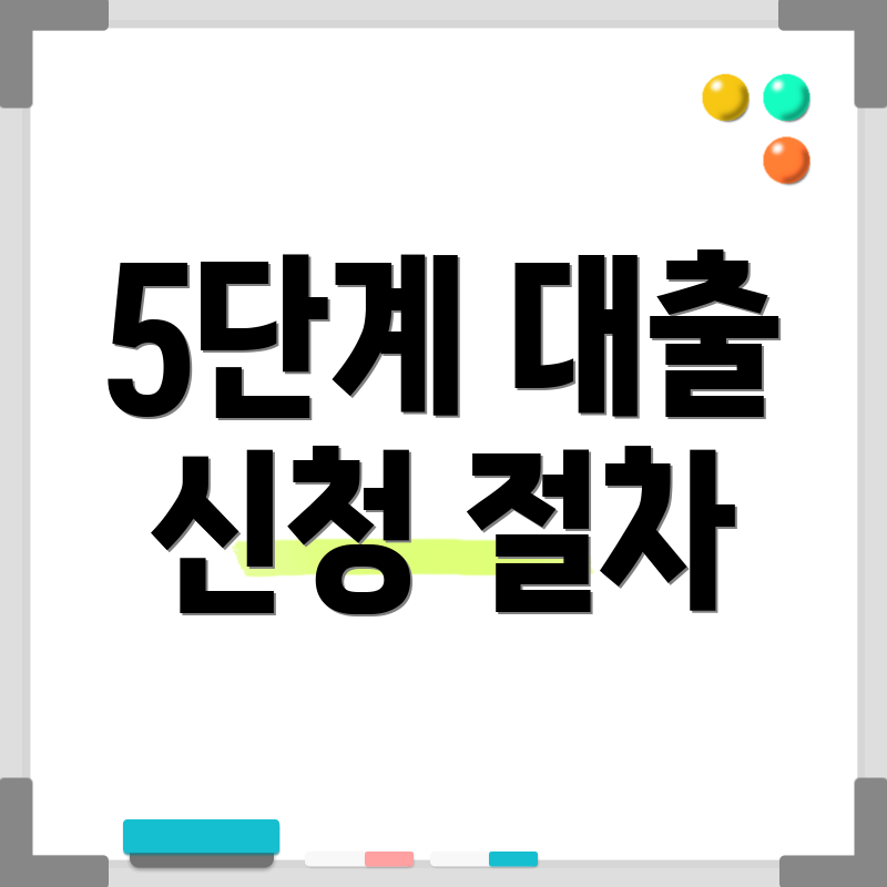 5단계 대출 신청 절차