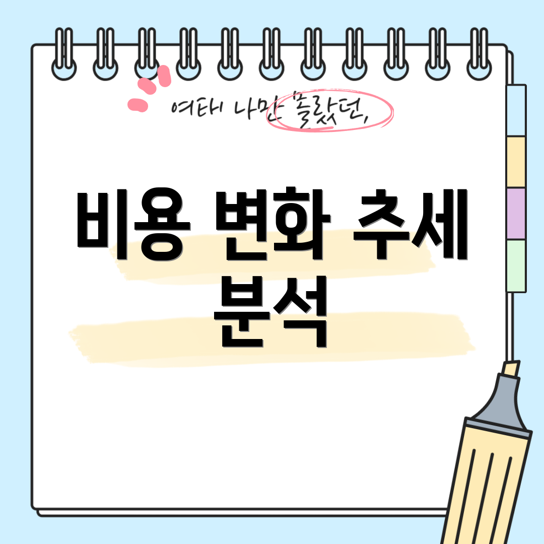 비용 변화 추세 분석
