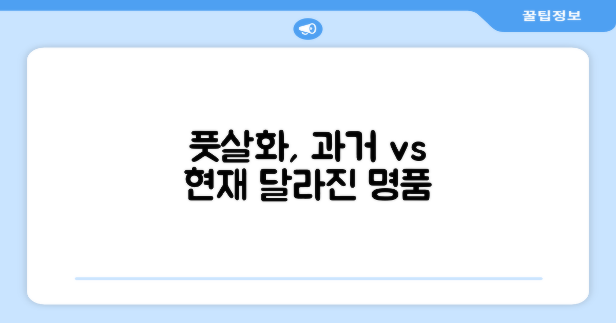 풋살화, 옛날과 오늘날